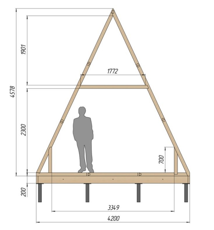 کلبه هفتاد متری