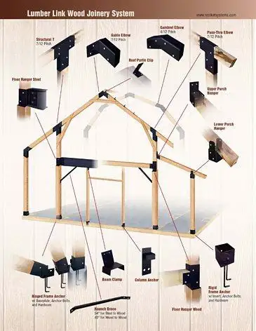 طراحی اتصالات و لایه‌های ایزولاسیون کلبه‌های مثلثی